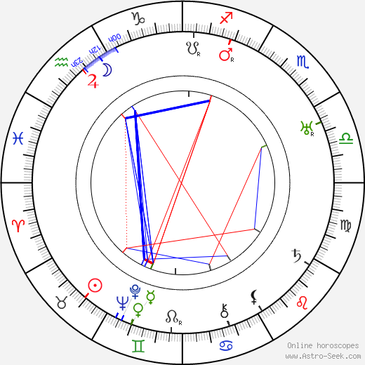 Wilhelm Thiele birth chart, Wilhelm Thiele astro natal horoscope, astrology