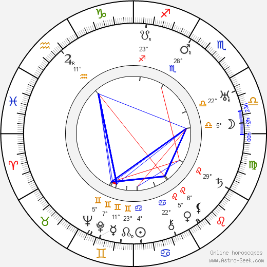 Charlotte Greenwood birth chart, biography, wikipedia 2024, 2025