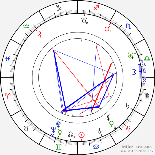 Charlotte Greenwood birth chart, Charlotte Greenwood astro natal horoscope, astrology