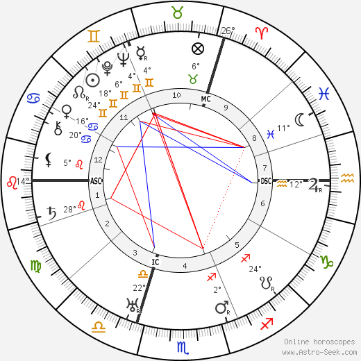 E. M. Delafield birth chart, biography, wikipedia 2023, 2024