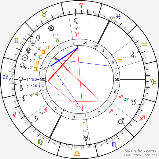 Egon Schiele birth chart, biography, wikipedia 2024, 2025