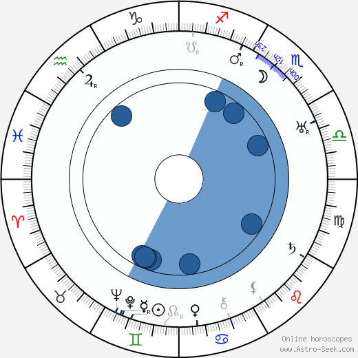 Frank Morgan Oroscopo, astrologia, Segno, zodiac, Data di nascita, instagram