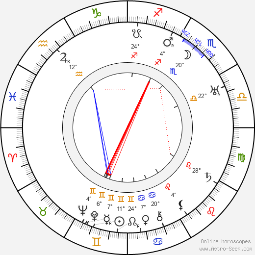 Frank Morgan birth chart, biography, wikipedia 2024, 2025