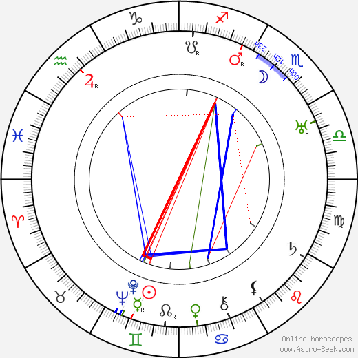 Frank Morgan birth chart, Frank Morgan astro natal horoscope, astrology