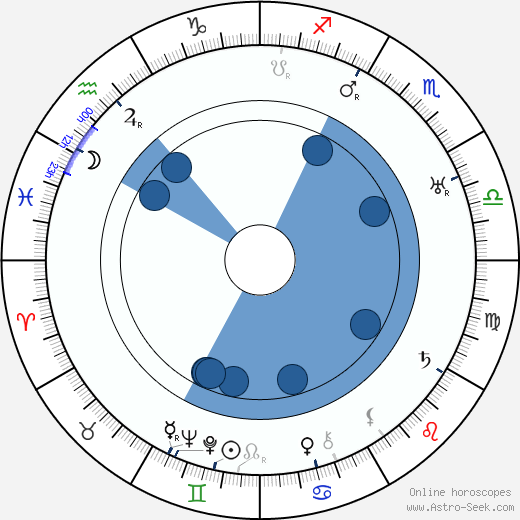 Friedrich Ettel Oroscopo, astrologia, Segno, zodiac, Data di nascita, instagram