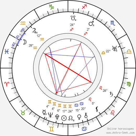 Friedrich Ettel birth chart, biography, wikipedia 2024, 2025