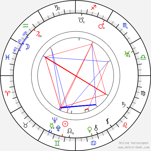 Friedrich Ettel birth chart, Friedrich Ettel astro natal horoscope, astrology