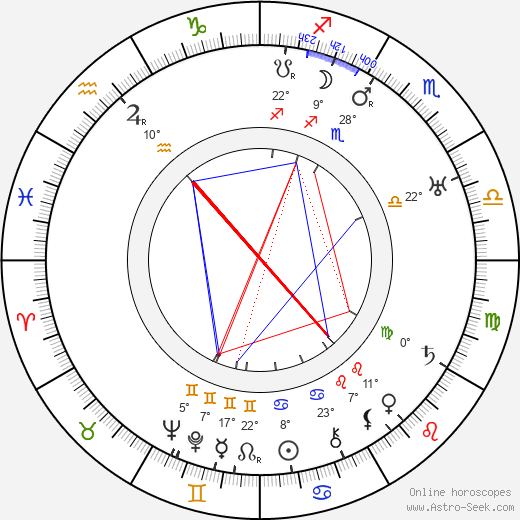 Gertrude McCoy birth chart, biography, wikipedia 2024, 2025