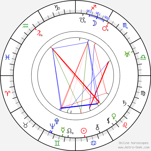 Gertrude McCoy birth chart, Gertrude McCoy astro natal horoscope, astrology