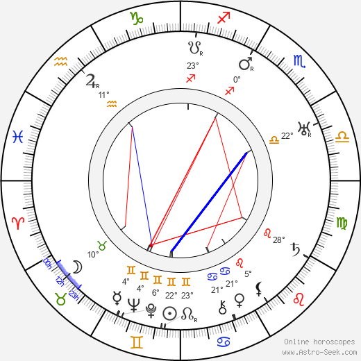 Harry Shannon birth chart, biography, wikipedia 2024, 2025