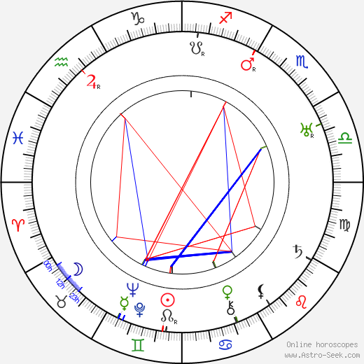 Harry Shannon birth chart, Harry Shannon astro natal horoscope, astrology