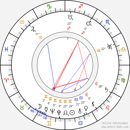 Birth chart of Ivy Close Astrology horoscope