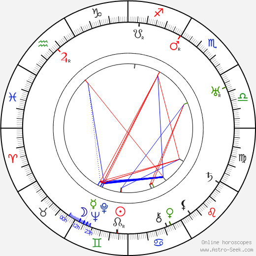 Ivy Close birth chart, Ivy Close astro natal horoscope, astrology