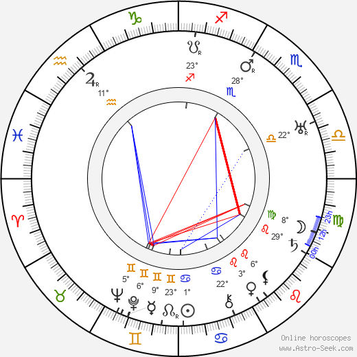Jaroslava Vacková birth chart, biography, wikipedia 2024, 2025
