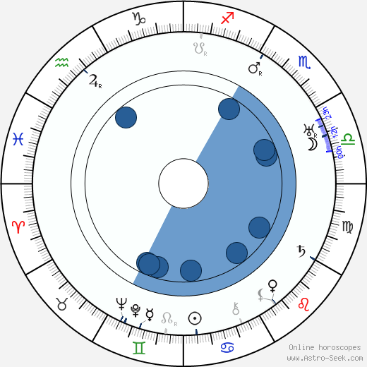 Jeanne Eagels horoscope, astrology, sign, zodiac, date of birth, instagram
