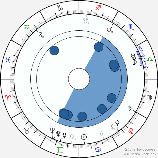 Jeanne Eagels wikipedia, biography, birth chart, instagram Jeanne Eagels wikipedia, horoscope, astrology, instagram