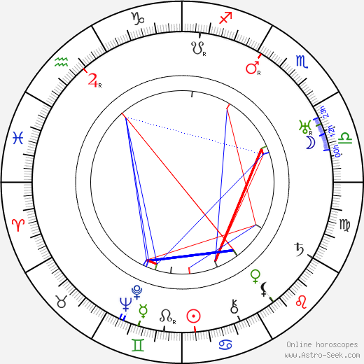 Jeanne Eagels birth chart, Jeanne Eagels astro natal horoscope, astrology