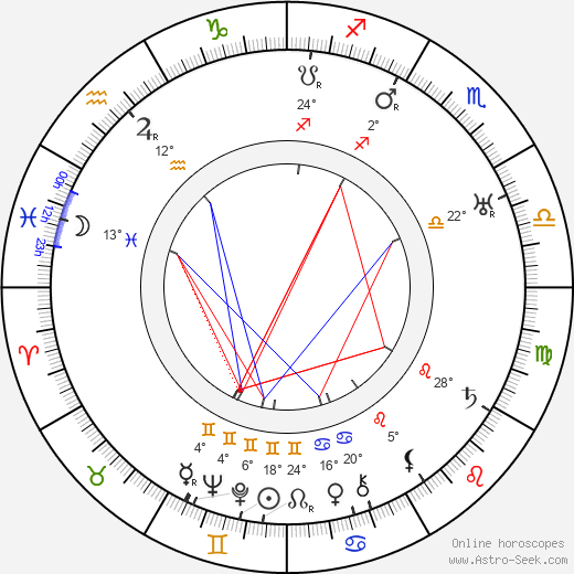 Leslie Banks birth chart, biography, wikipedia 2024, 2025