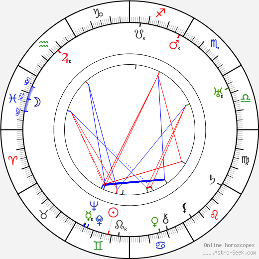 Leslie Banks birth chart, Leslie Banks astro natal horoscope, astrology