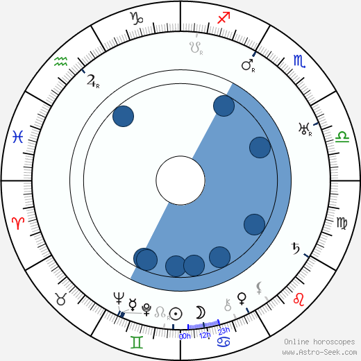 Maurice Schwartz wikipedia, biography, birth chart, instagram Maurice Schwartz wikipedia, horoscope, astrology, instagram