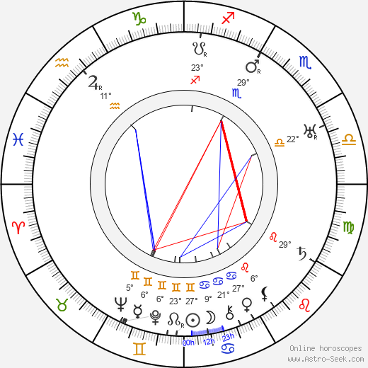 Maurice Schwartz birth chart, biography, wikipedia 2024, 2025