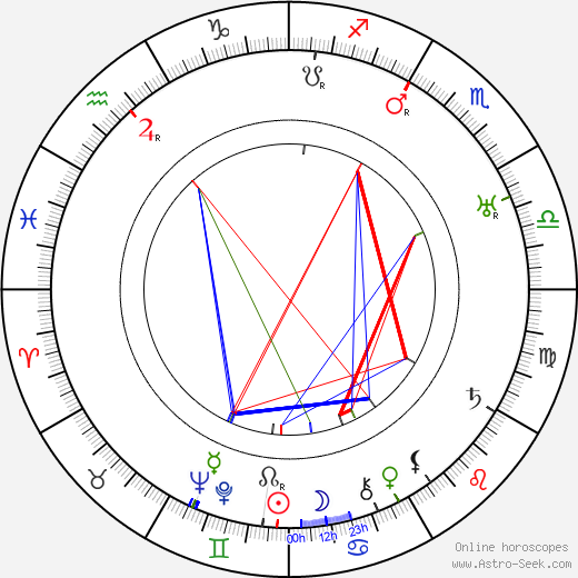 Maurice Schwartz birth chart, Maurice Schwartz astro natal horoscope, astrology