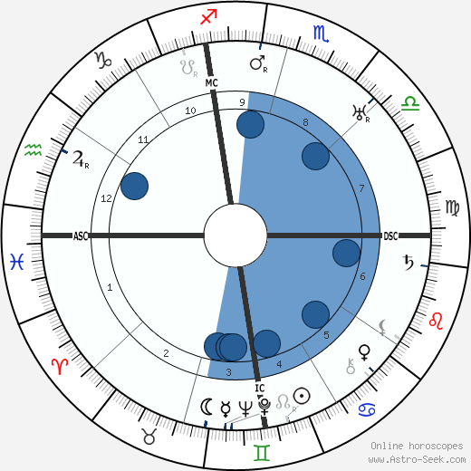 May Allison Oroscopo, astrologia, Segno, zodiac, Data di nascita, instagram