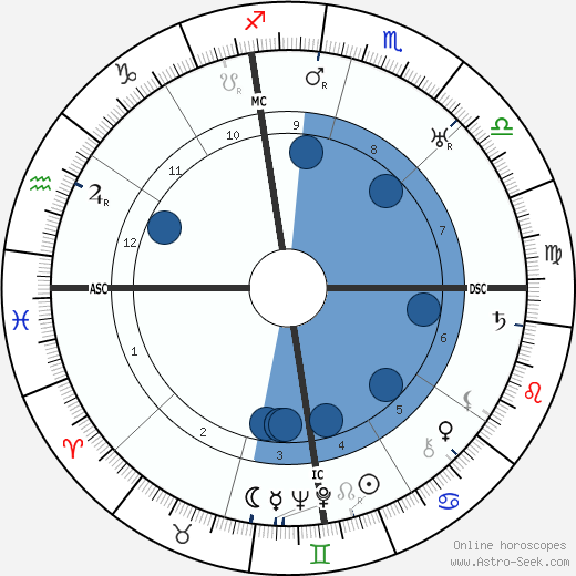 May Allison wikipedia, biography, birth chart, instagram May Allison wikipedia, horoscope, astrology, instagram