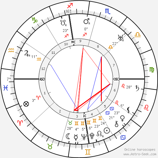 May Allison birth chart, biography, wikipedia 2024, 2025