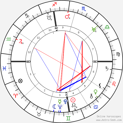 May Allison birth chart, May Allison astro natal horoscope, astrology