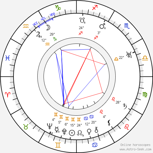 Paul Barge birth chart, biography, wikipedia 2024, 2025