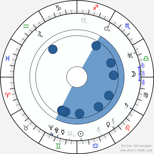 Paul Oettly wikipedia, horoscope, astrology, instagram