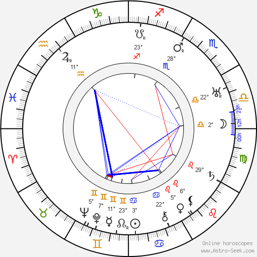 Paul Oettly birth chart, biography, wikipedia 2024, 2025