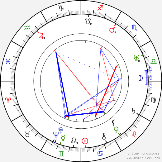 Paul Oettly birth chart, Paul Oettly astro natal horoscope, astrology