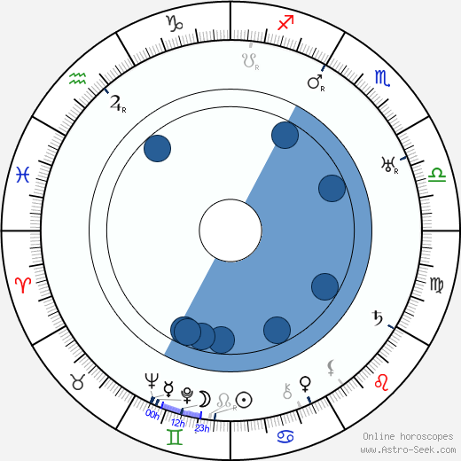 Stan Laurel wikipedia, horoscope, astrology, instagram