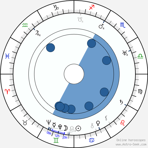 Stan Laurel wikipedia, biography, birth chart, instagram Stan Laurel wikipedia, horoscope, astrology, instagram
