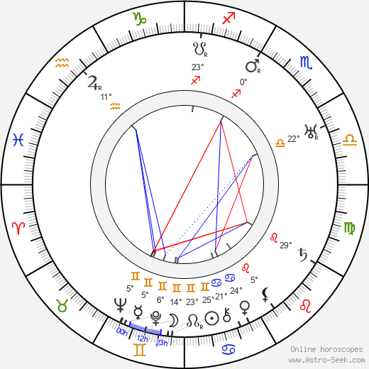 Stan Laurel birth chart, biography, wikipedia 2023, 2024