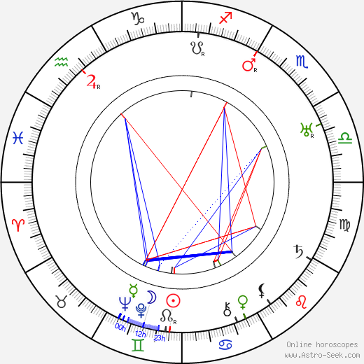 Stan Laurel birth chart, Stan Laurel astro natal horoscope, astrology