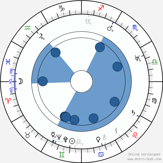 William A. Seiter Oroscopo, astrologia, Segno, zodiac, Data di nascita, instagram