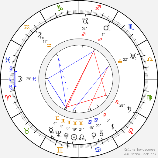 William A. Seiter birth chart, biography, wikipedia 2023, 2024