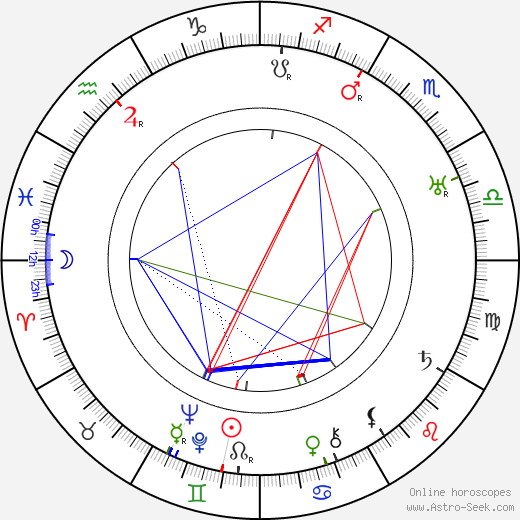 William A. Seiter birth chart, William A. Seiter astro natal horoscope, astrology