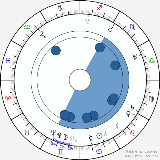 Clyde De Vinna horoscope, astrology, sign, zodiac, date of birth, instagram