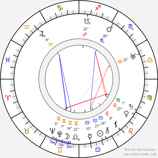 Clyde De Vinna birth chart, biography, wikipedia 2023, 2024