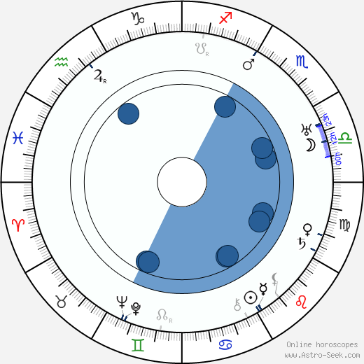 Edna Sharpe horoscope, astrology, sign, zodiac, date of birth, instagram