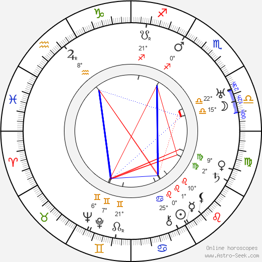 Edna Sharpe birth chart, biography, wikipedia 2024, 2025