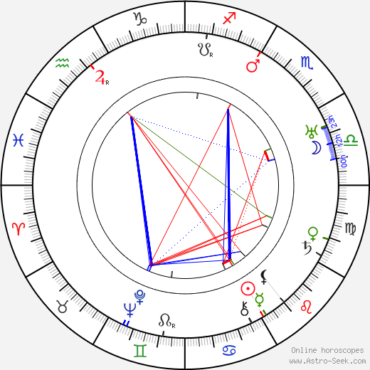 Edna Sharpe birth chart, Edna Sharpe astro natal horoscope, astrology