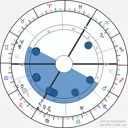 Eduard Dietl wikipedia, biography, birth chart, instagram Eduard Dietl wikipedia, horoscope, astrology, instagram