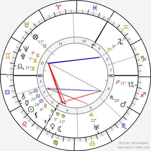 Eduard Dietl birth chart, biography, wikipedia 2024, 2025