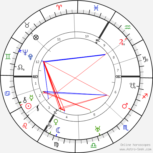 Eduard Dietl birth chart, Eduard Dietl astro natal horoscope, astrology