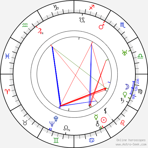 Erik Heinrichs birth chart, Erik Heinrichs astro natal horoscope, astrology